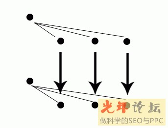 �˿��Ƹ�Ӧɨ������Ƶ�����ÿ�й�ܵ���:�����ڹ����� 5ëǮ�������Ϣ...